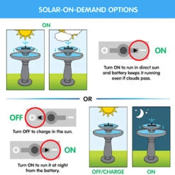 Mosaic Solar Bubbler Bird Bath -Pet Supplies Store Solar On Demand Infographic